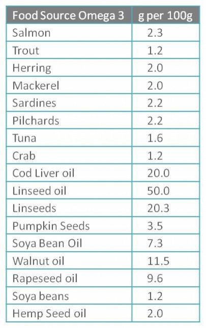 Omega Table