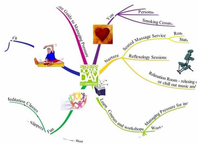 Mindmapcrop